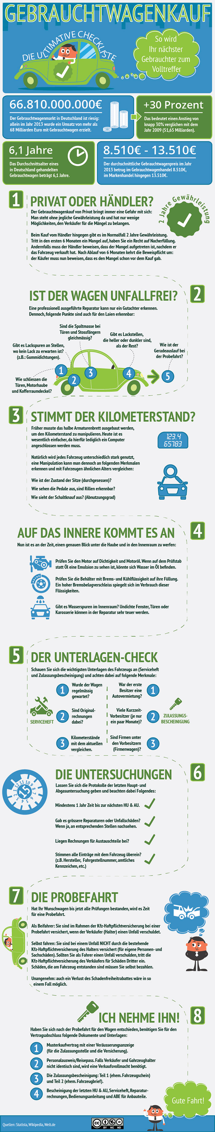 gebrauchtwagen-infografik